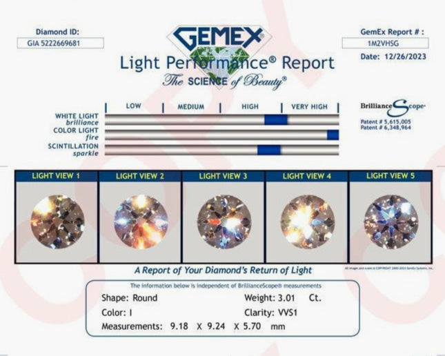 GemEx Light Performance Analysis